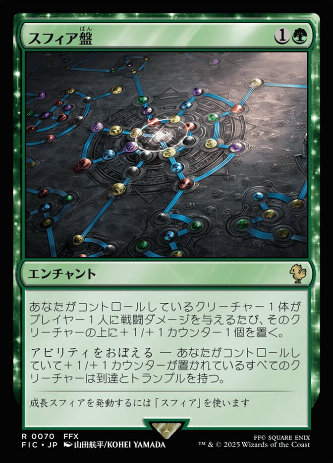 スフィア盤