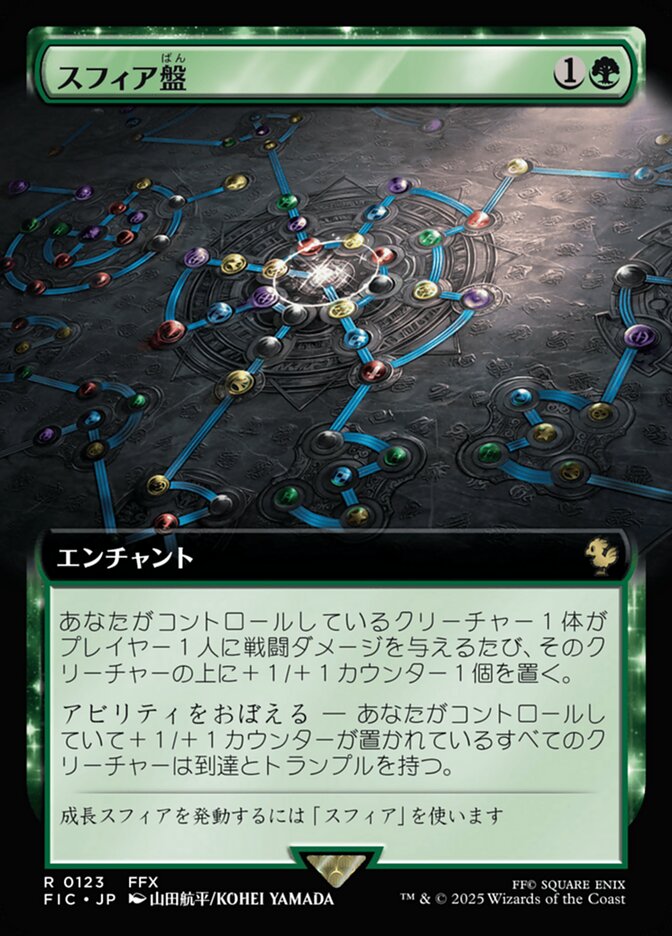スフィア盤