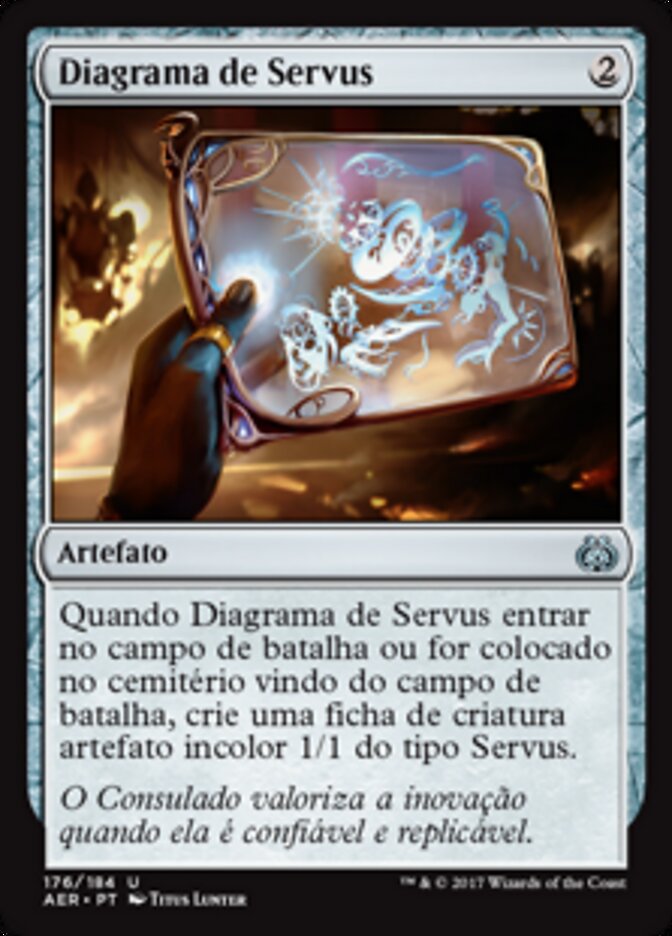 Diagrama de Servus