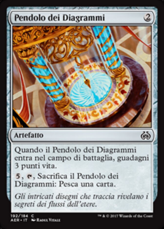 Pendolo dei Diagrammi