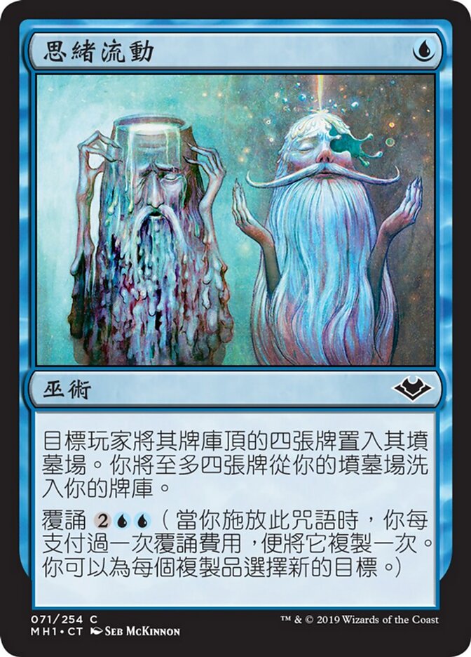 思緒流動